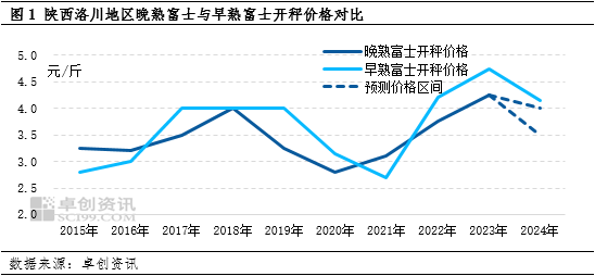 镀锌管价格行情最新报价，市场走势与影响因素分析