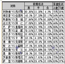 最新欧赔亚盘转换表图及其影响