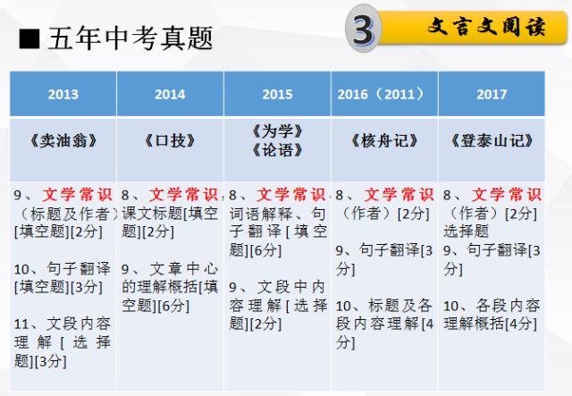 2025新奥精准资料免费|词语释义解释落实