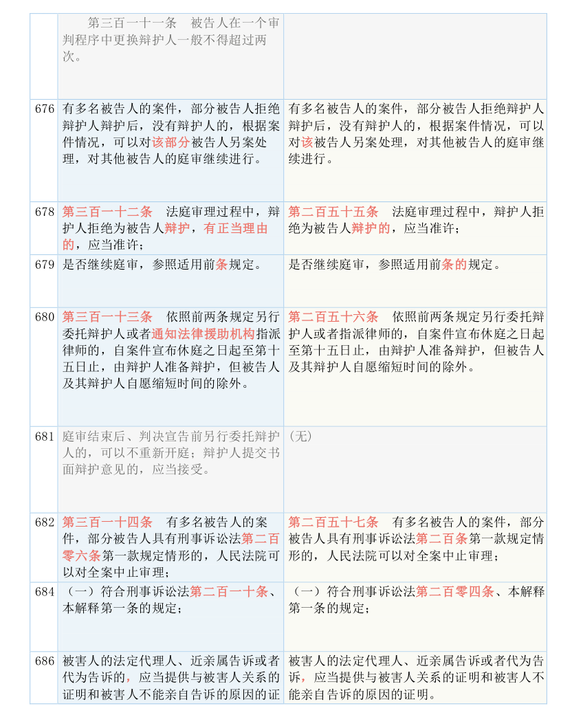 澳门平特一肖100最准一肖必中|词语释义解释落实